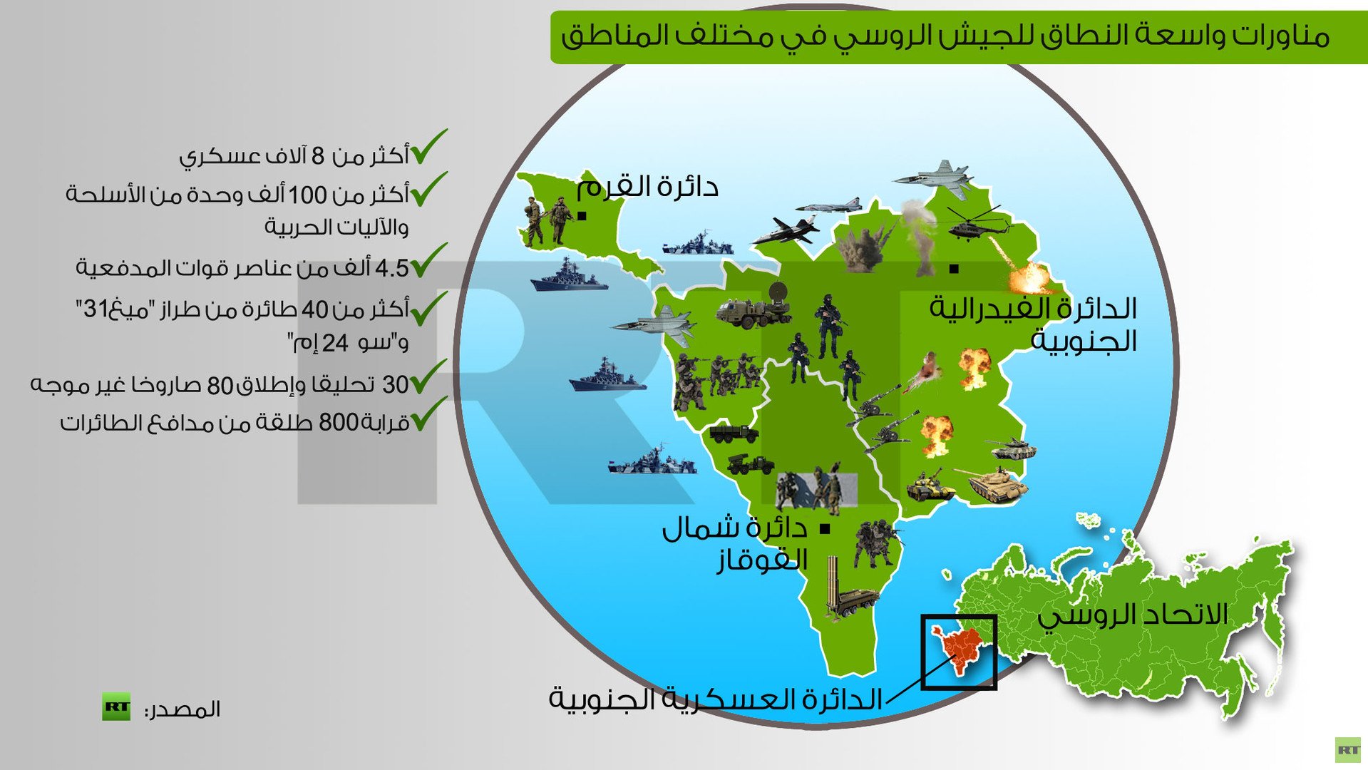 مناورات للجيش الروسي