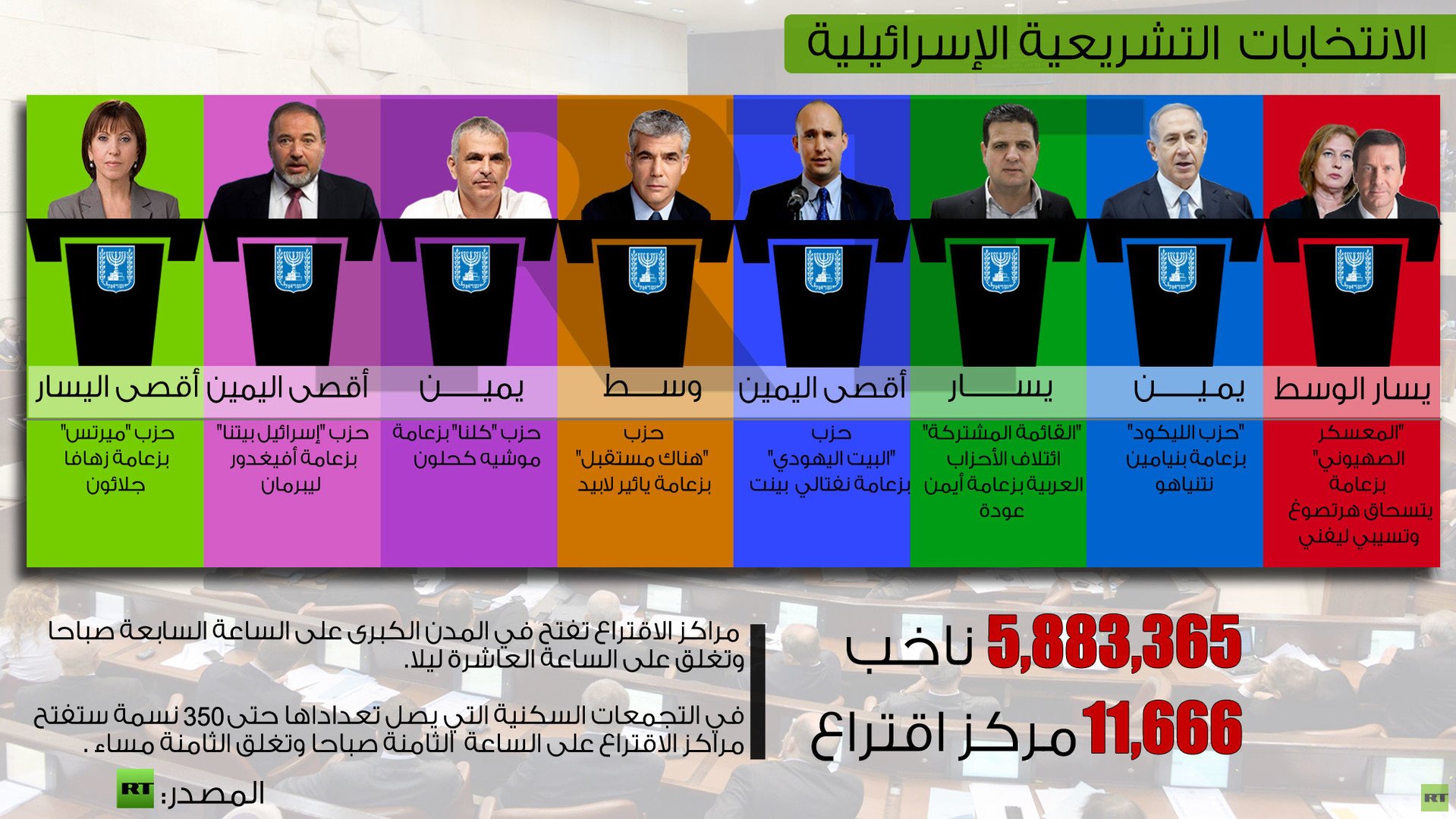 الأنتخابات التشريعية الإسرائلية