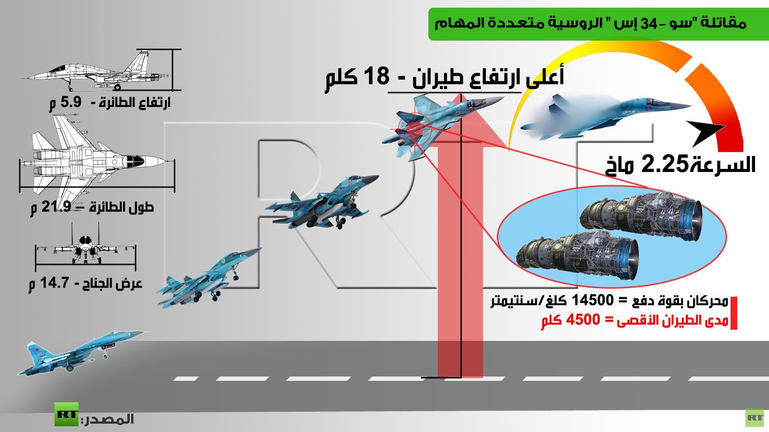 مقاتلة "سو-34 إس" الروسية متعددة المهام