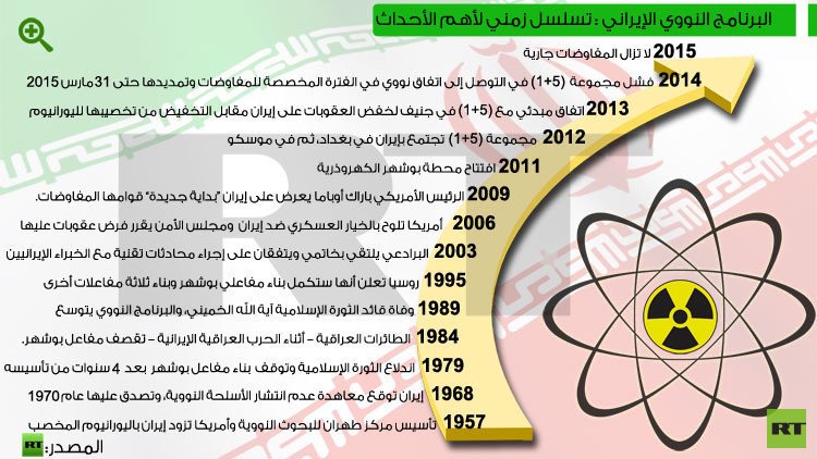 تمديد محادثات الملف النووي الايراني إلى السبت