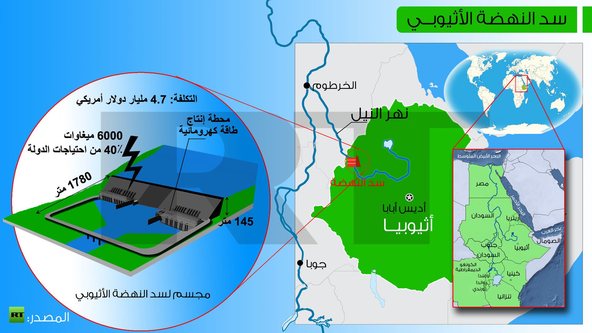 مجسم لسد النهضة الإثيوبي