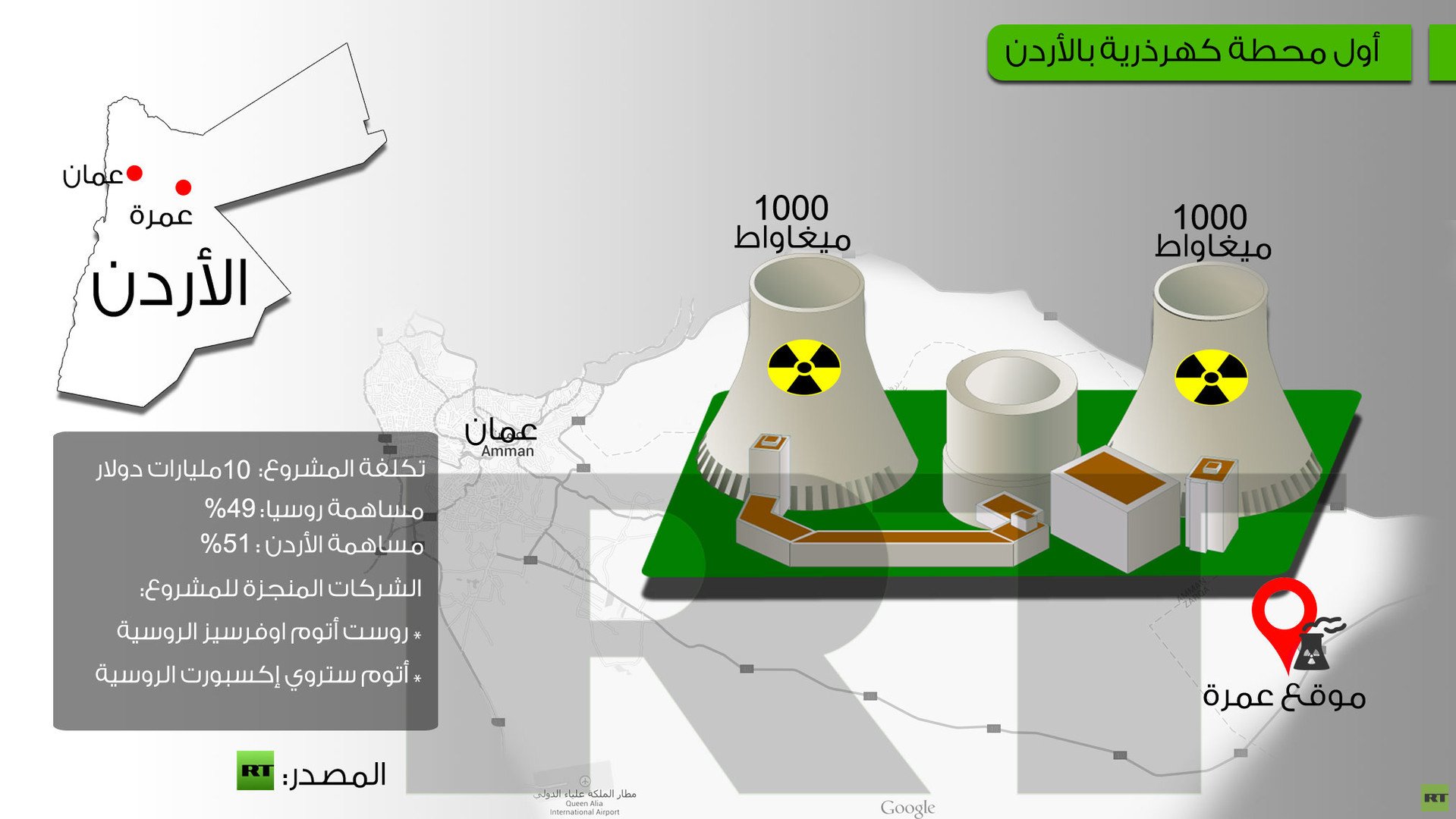  أنفوجرافيك: أول محطة كهرذرية في الأردن
