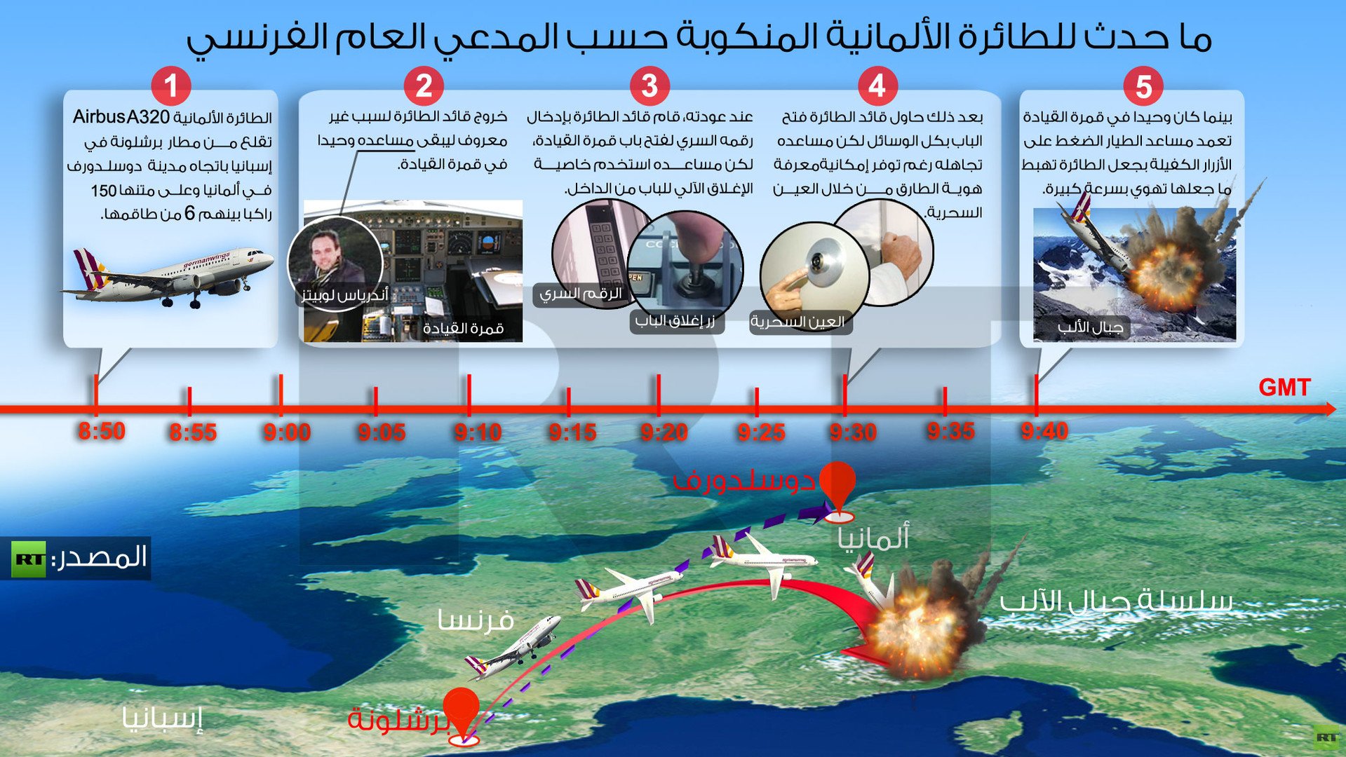  انفوجرافيك: ما حدث للطائرة الألمانية المنكوبة حسب المدعي العام الفرنسي