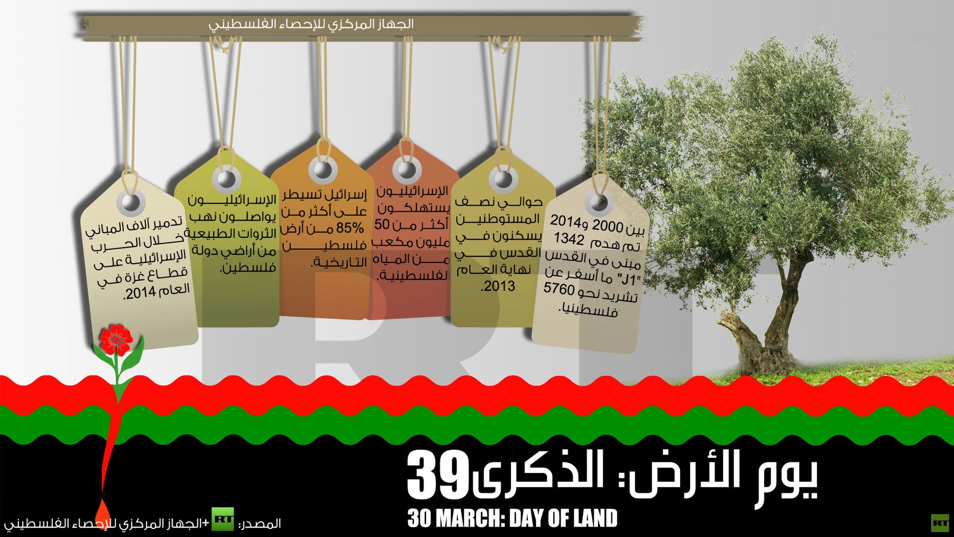  انفوجرافيك: الذكرى 39 ليوم الأرض الفلسطيني