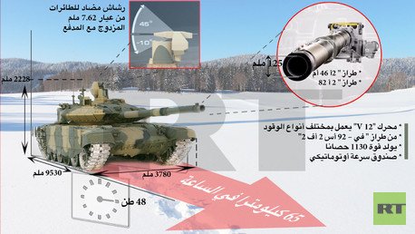 إنفوغرافيك: دبابة "تي – 90 أم أس تاغيل" الروسية الحديثة