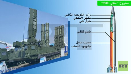 انفوغرافيك صاروخ "أنتاي-2500"