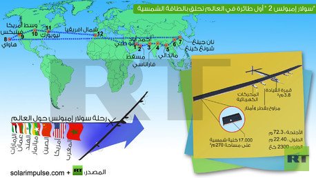 سولار إمبولس 2