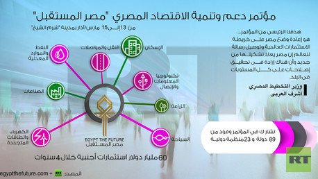 إنفوجرافيك: مؤتمر دعم وتنمية الاقتصاد المصري "مصر المستقبل"
