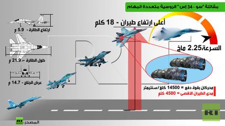 مقاتلة "سو-34 إس" الروسية متعددة المهام
