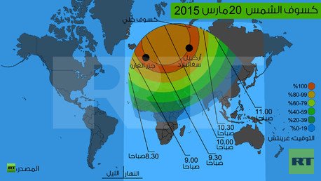 كسوف الشمس ٢٠ مارس ٢٠١٥