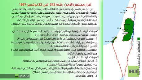 قرار مجس الأمن رقم 242 في 22 نوفمبر 1967