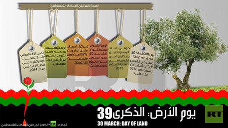  انفوجرافيك: الذكرى 39 ليوم الأرض الفلسطيني