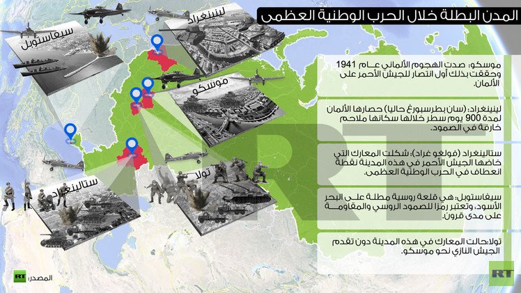 إنفوجرافيك: المدن البطلة خلال الحرب الوطنية العظمى