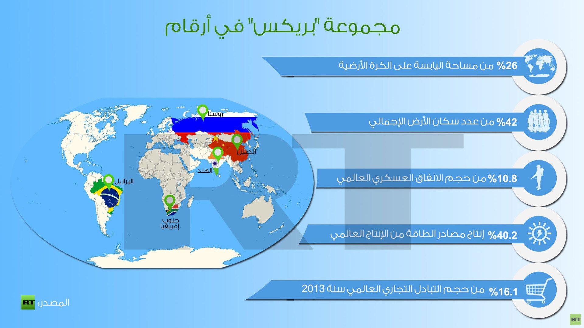 إنفوجرافيك: مجموعة "بريكس" في أرقام 