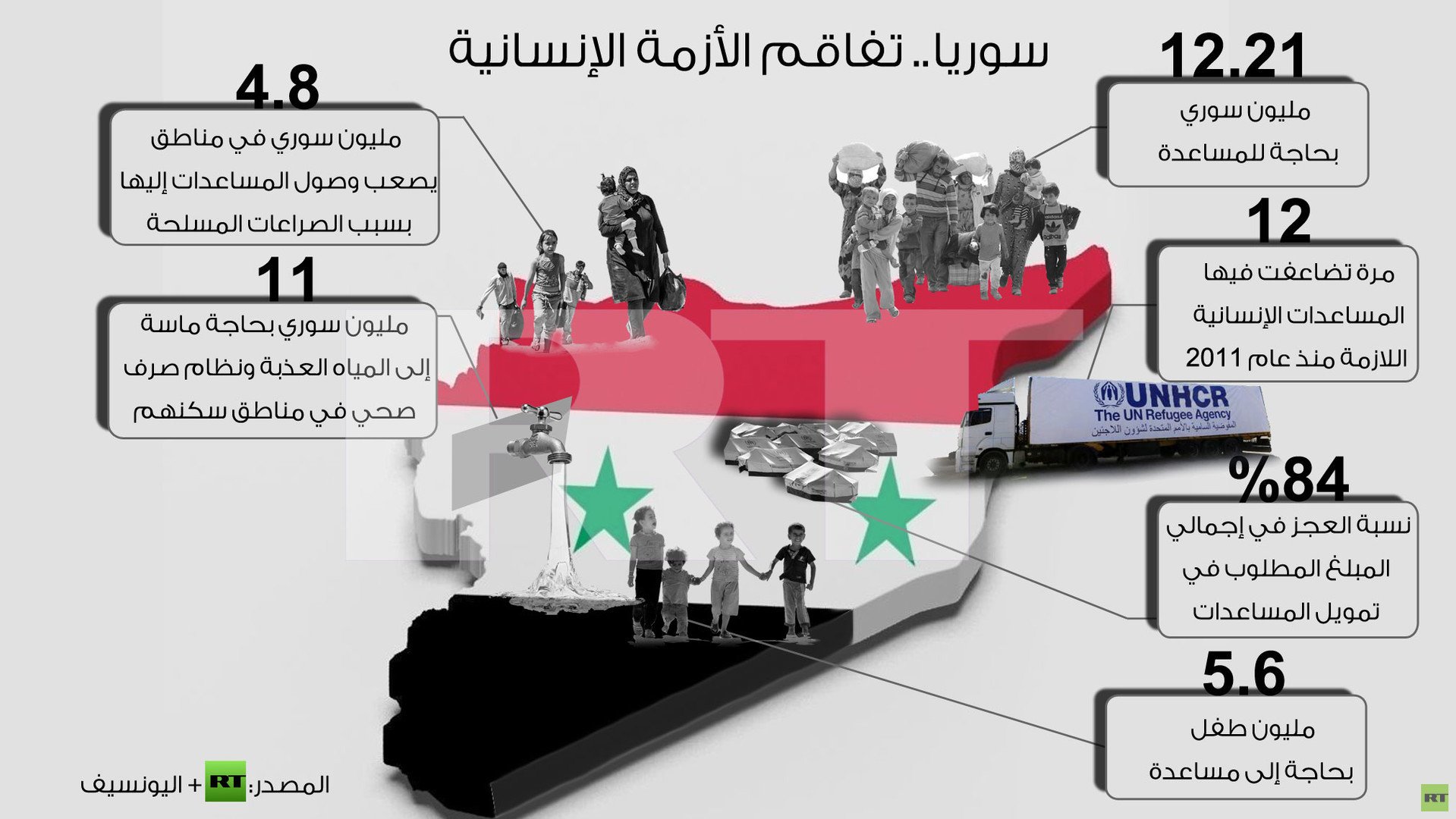  إنفوجرافيك: سوريا.. تفاقم الأزمة الإنسانية