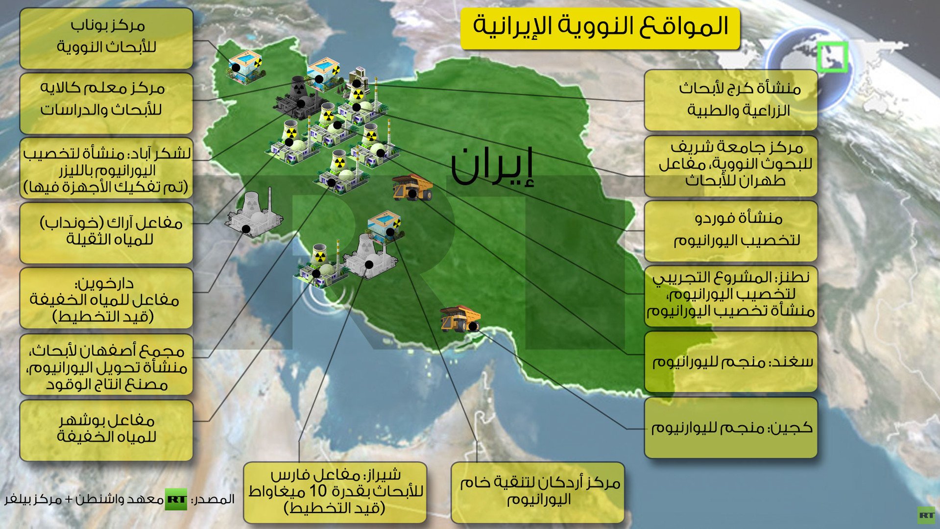 إنفوجرافيك: المواقع النووية الإيرانية