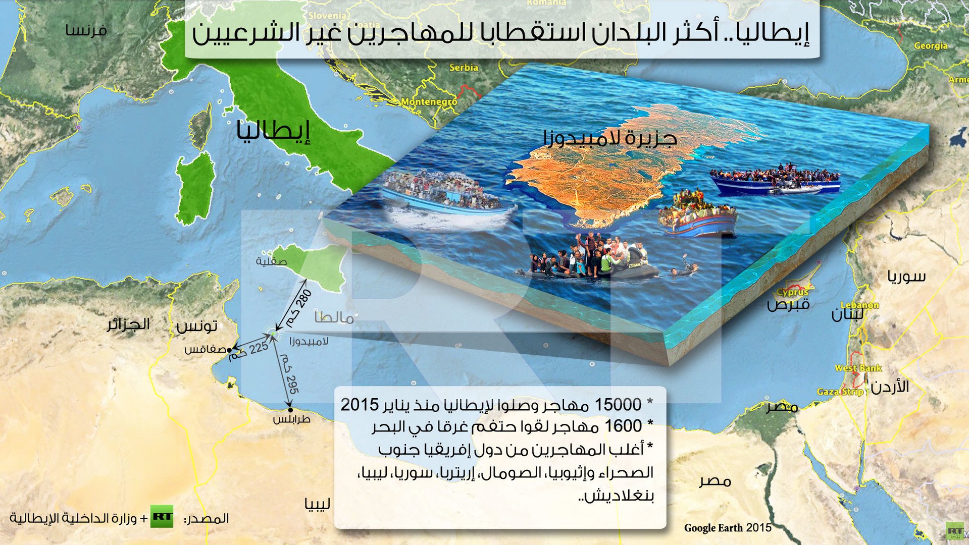 انفوجرافيك: إيطاليا.. أكثر البلدان استقطابا للمهاجرين غير الشرعيين