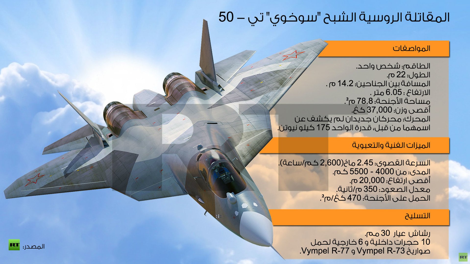 إنفوجرافيك: المقاتلة الروسية الشبح "سوخوي تي -50"