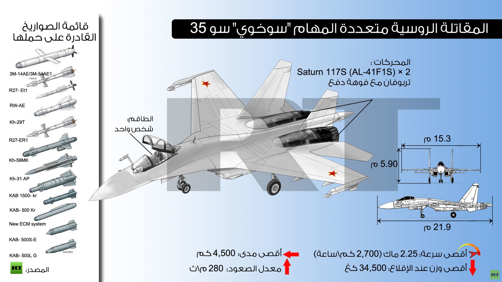 إنفوجرافيك: المقاتلة الروسية متعددة المهام "سوخوي" سو- 35