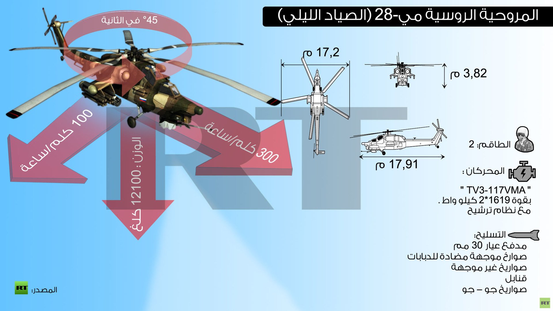  إنفوجرافيك: المروحية الروسية مي-28 (الصيّاد اللّيلي)