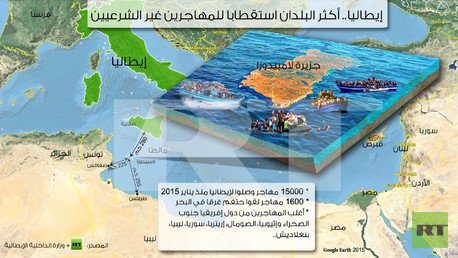 انفوجرافيك: إيطاليا.. أكثر البلدان استقطابا للمهاجرين غير الشرعيين