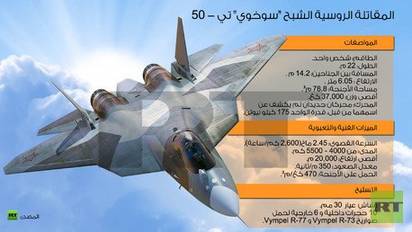 إنفوجرافيك: المقاتلة الروسية الشبح "سوخوي تي -50"