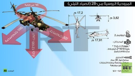  إنفوجرافيك: المروحية الروسية مي-28 (الصيّاد اللّيلي)