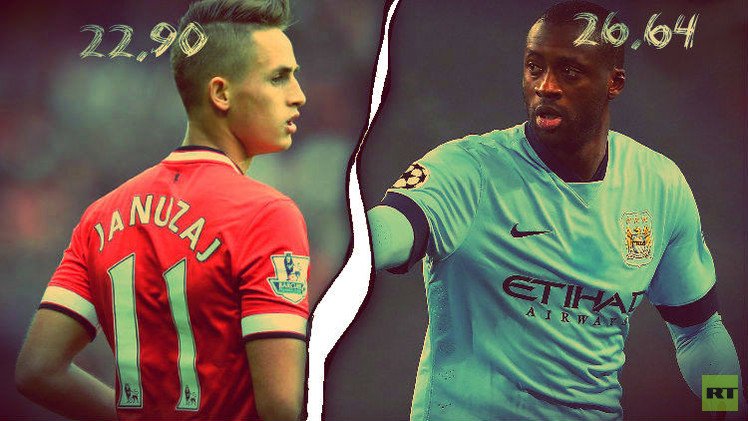 دماء مانشستر يونايتد الأكثر شبابا والسيتي عجوز إنكلترا