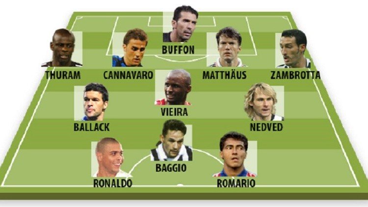 بوفون والظاهرة رونالدو ولعنة دوري الأبطال