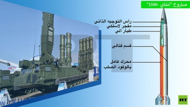 جنرال إسرائيلي يقلل من خطر امتلاك مصر نظام إس-300 الروسي