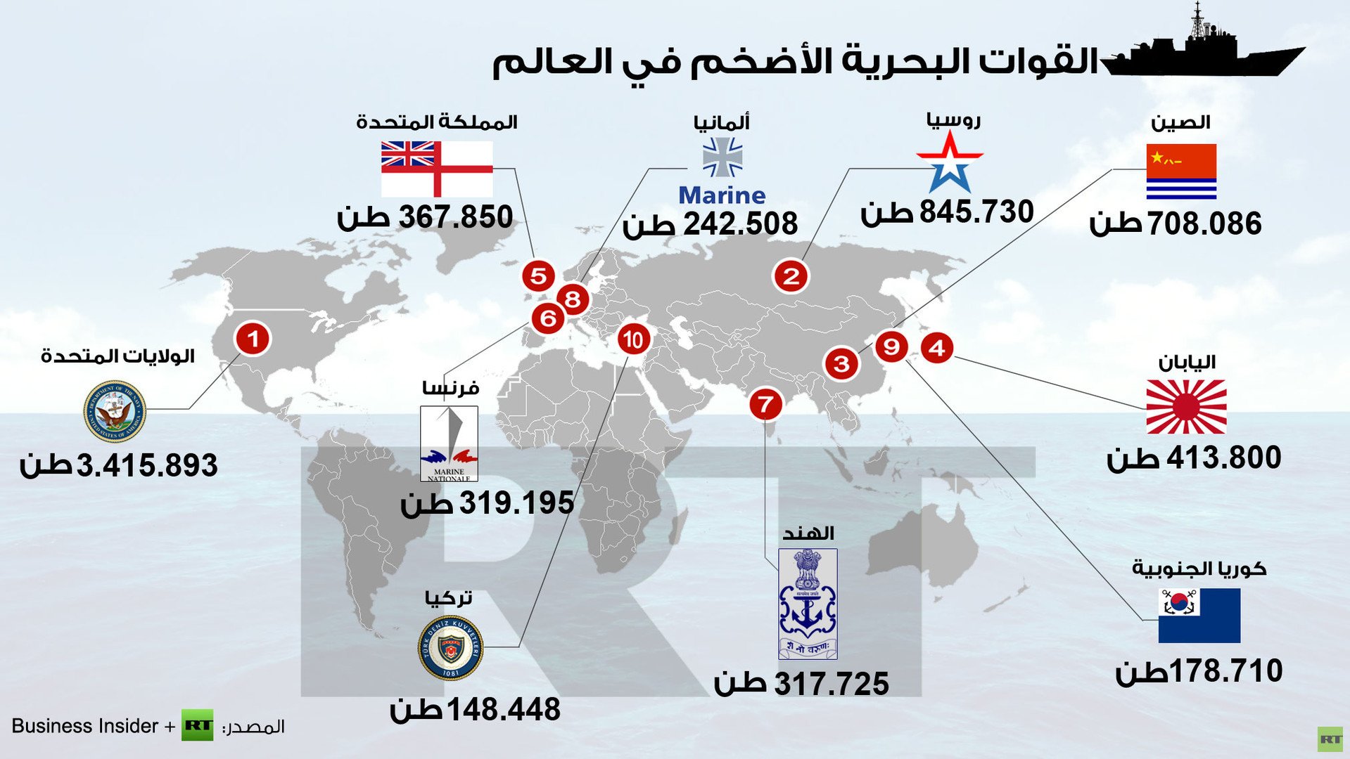 القوات البحرية الأضخم في العالم 