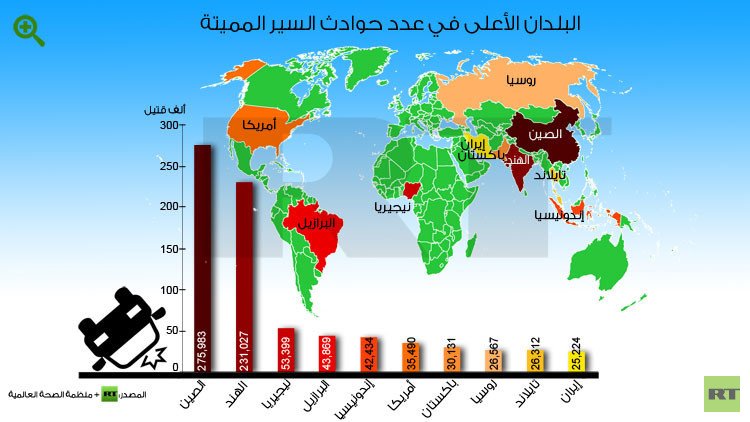 البلدان الأعلى في عدد حوادث السير المميتة 