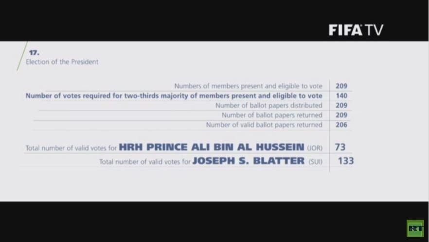 الأمير علي يعلن انسحابه من الجولة الثانية لانتخابات رئاسة الفيفا