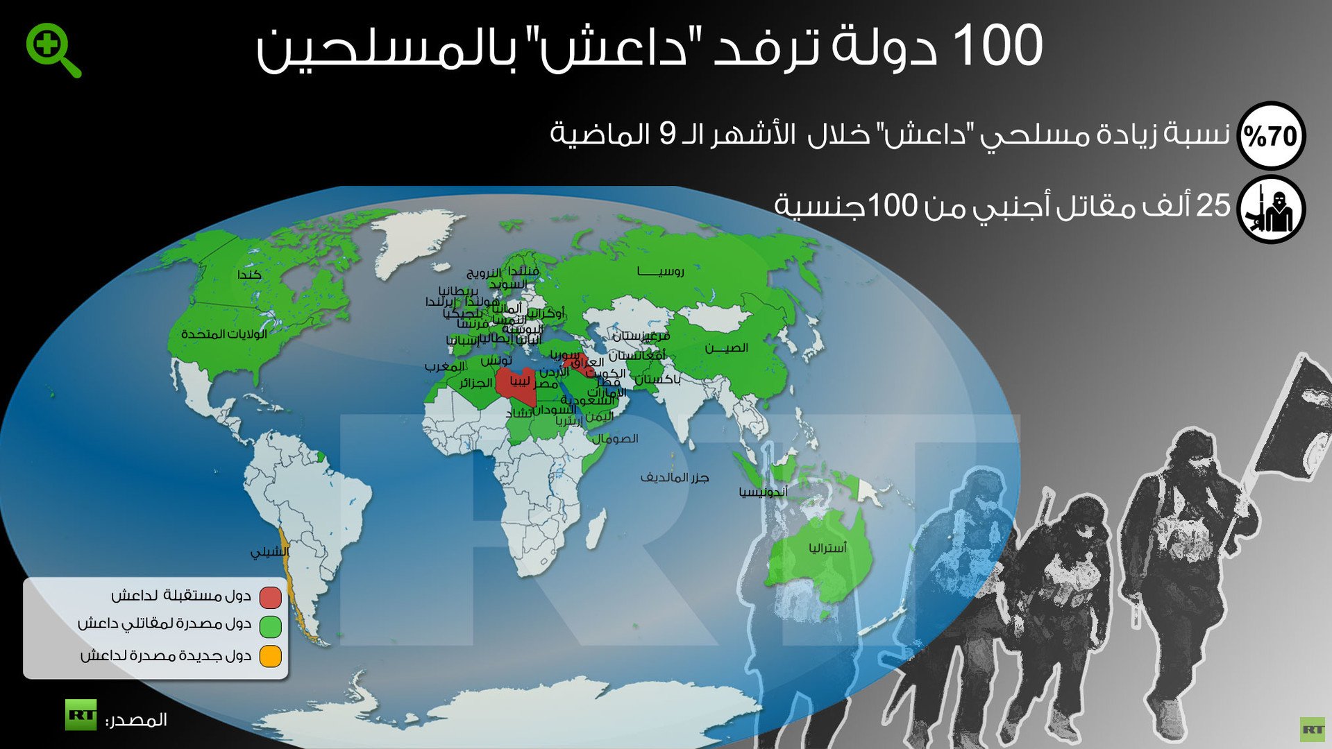 إنفوجرافيك: 100 دولة ترفد "داعش" بالمسلحين