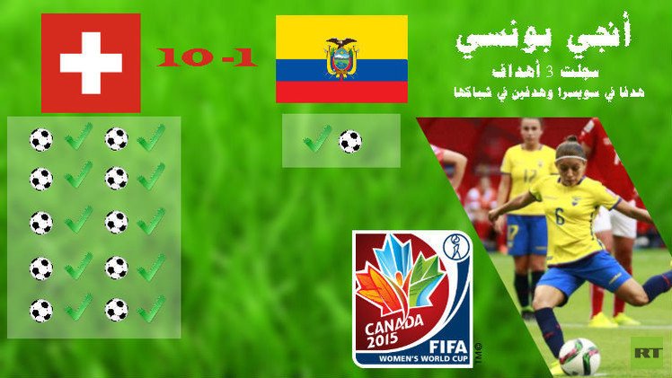 (فيديو) سويسرا تسجل 10 أهداف في شباك الإكوادور