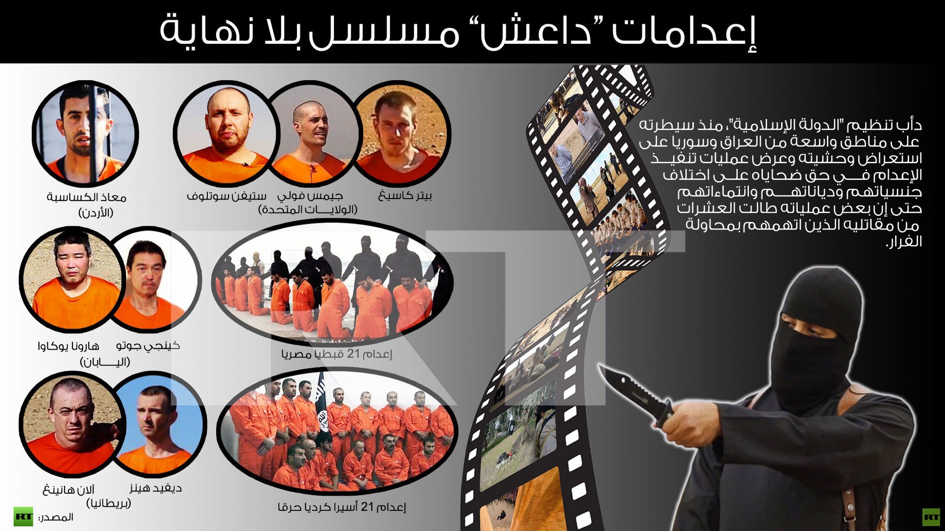 انفوجرافيك: إعدامات “داعش” مسلسل بلا نهاية