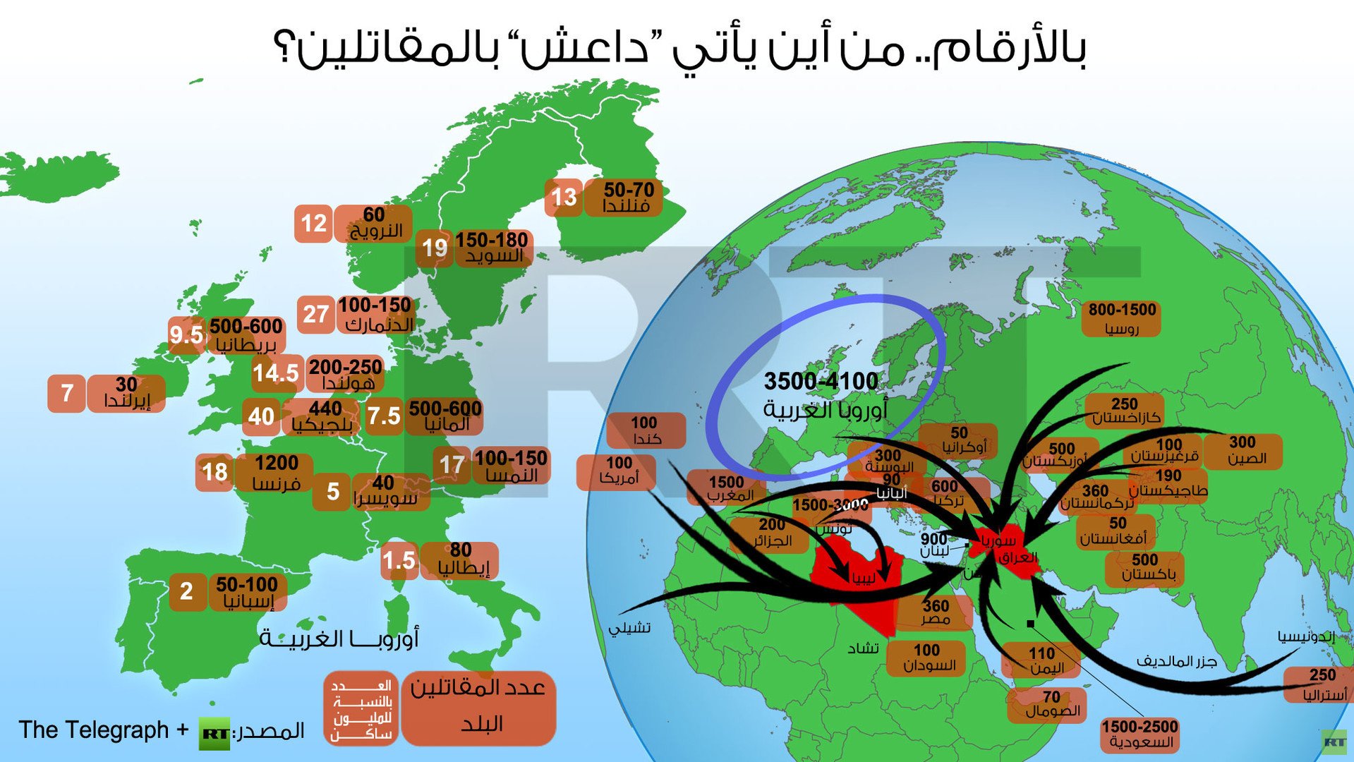 إنفوجرافيك: بالأرقام.. من أين يأتي “داعش” بالمقاتلين؟