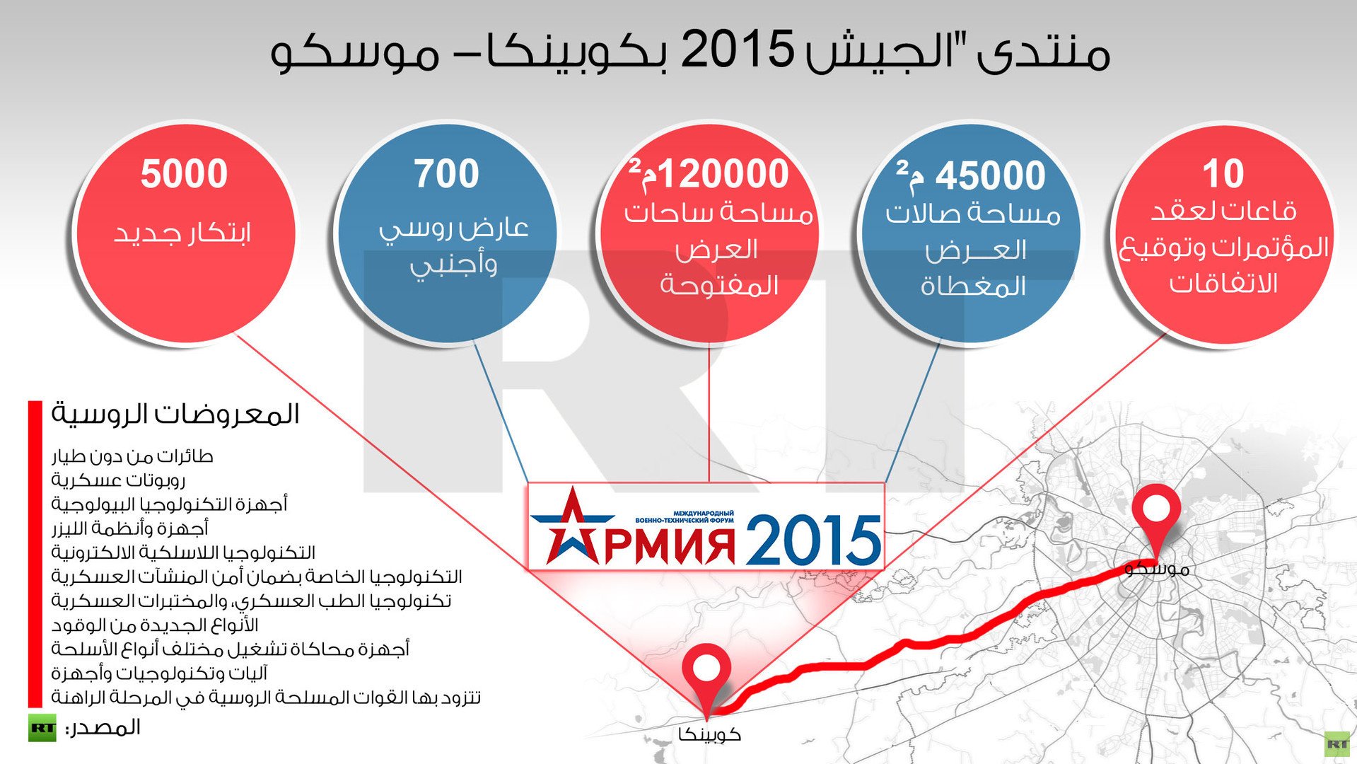 إنفوجرافيك: منتدى "الجيش 2015 بكوبينكا- موسكو