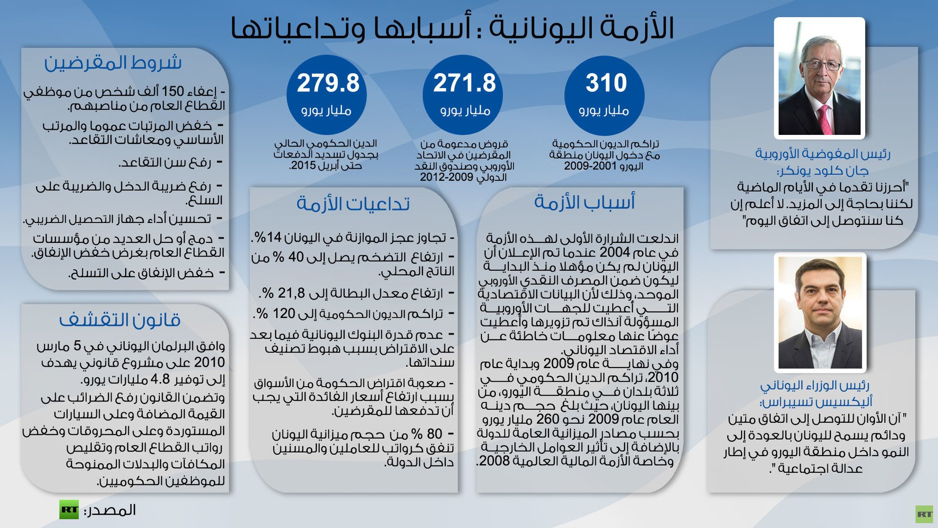 إنفوجرافيك: الأزمة اليونانية : أسبابها وتداعياتها 