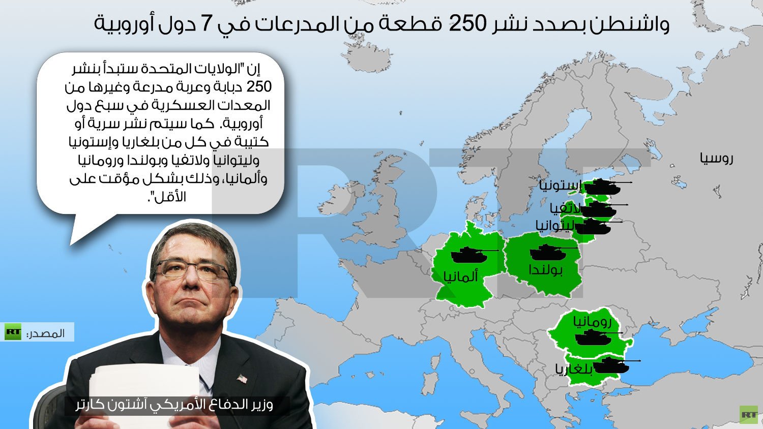 إنفوجرافيك: واشنطن بصدد نشر 250 قطعة من المدرعات في 7 دول أوروبية