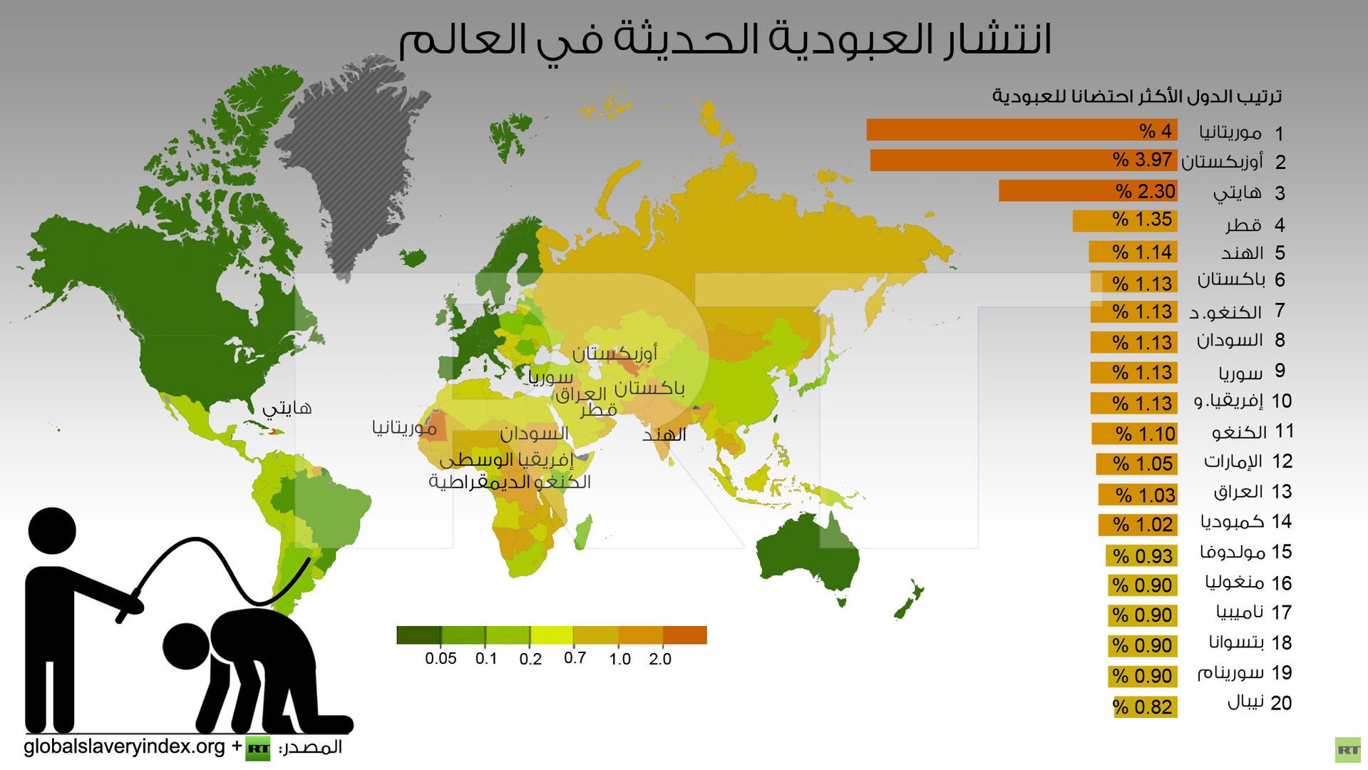 انفوجرافيك: انتشار العبودية الحديثة في العالم