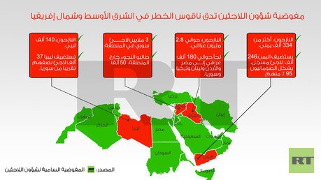  إنفوجرافيك: مفوضية شؤون اللاجئين تدق ناقوس الخطر في الشرق الأوسط وشمال إفريقيا