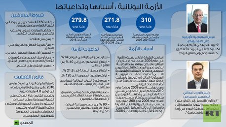 إنفوجرافيك: الأزمة اليونانية : أسبابها وتداعياتها 