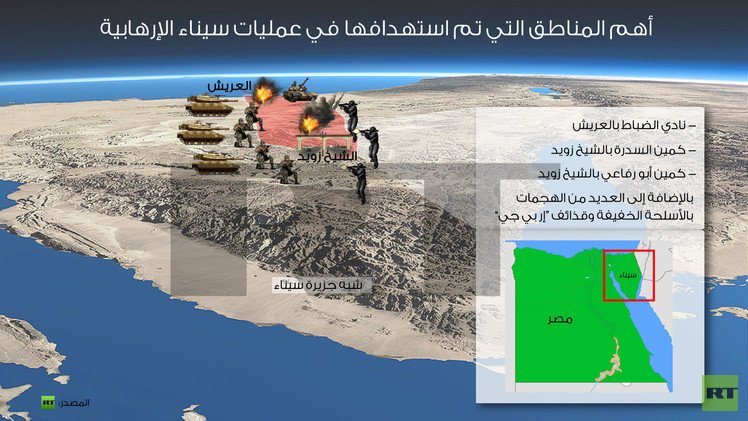 مصر.. الجيش يؤكد تصفية 100 عنصر ينتمون لـ