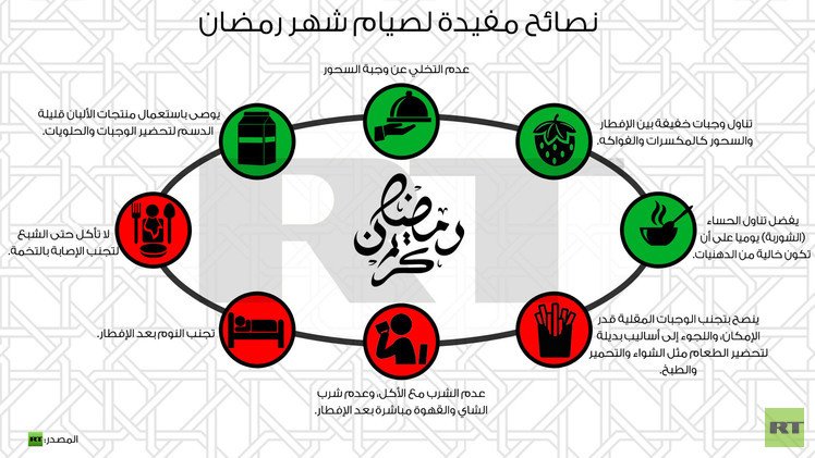 إنفوجرافيك: نصائح مفيدة لصيام شهر رمضان