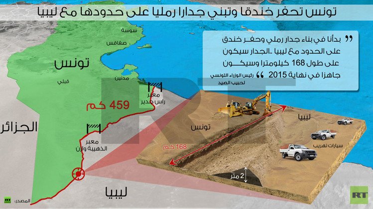 انفوجرافيك: تونس تحفر خندقا وتبني جدارا رمليا على حدودها مع ليبيا