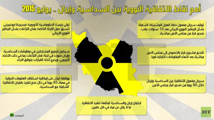 إنفوجرافيك: أهم نقاط الاتفاقية النووية بين السداسية وإيران .. يوليو 2015