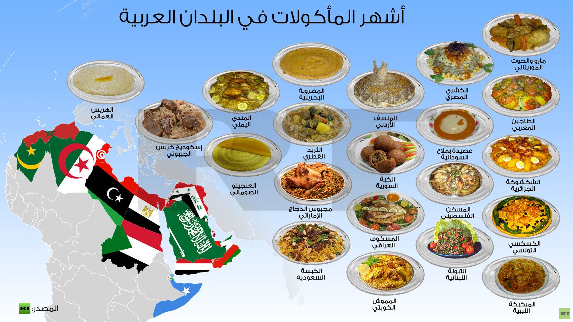  إنفوجرافيك: أشهر المأكولات في البلدان العربية