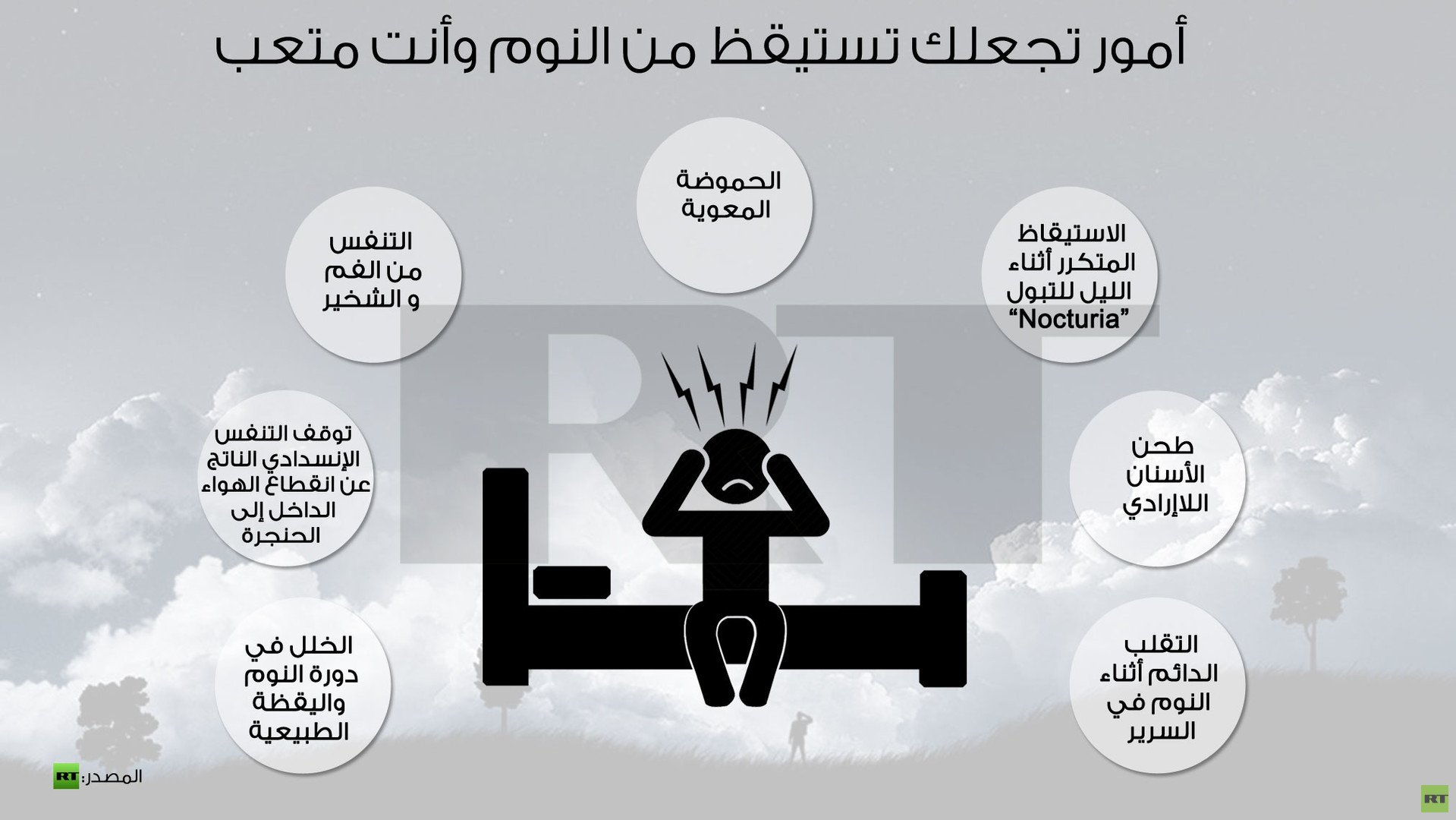 إنفوجرافيك: أمور تجعلك تستيقظ من النوم وأنت متعب