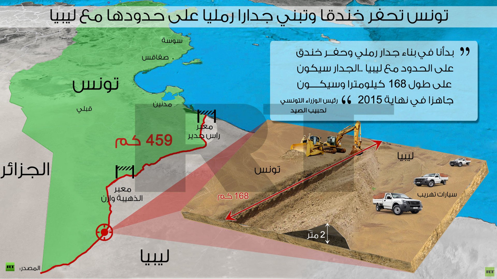 انفوجرافيك: تونس تحفر خندقا وتبني جدارا رمليا على حدودها مع ليبيا